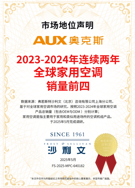 Proof of the top four global household air conditioner sales